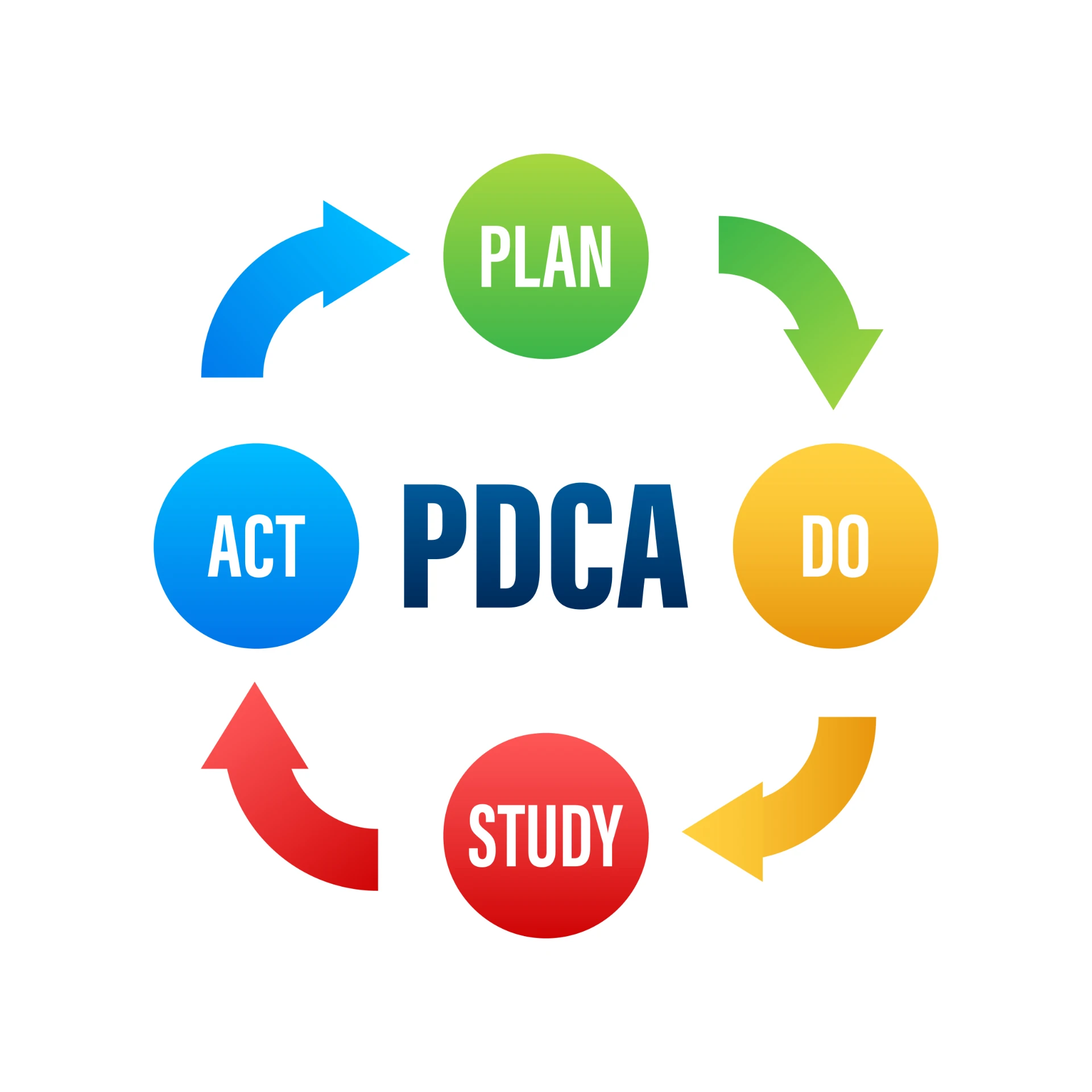 Imagem comparativa ilustrando as metodologias PDCA e A3 para resolução de problemas, destacando etapas como Planejar, Fazer, Estudar e Agir, evidenciando diferenças e aplicações de cada método.